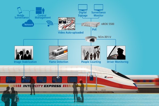 winbiz-Railway Intelligent Digital Security